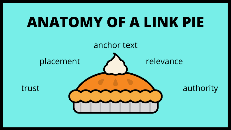 Anatomy of a link pie
