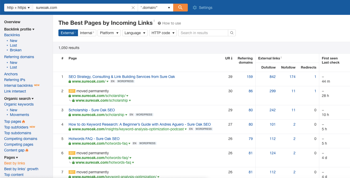 Ahrefs best pages report