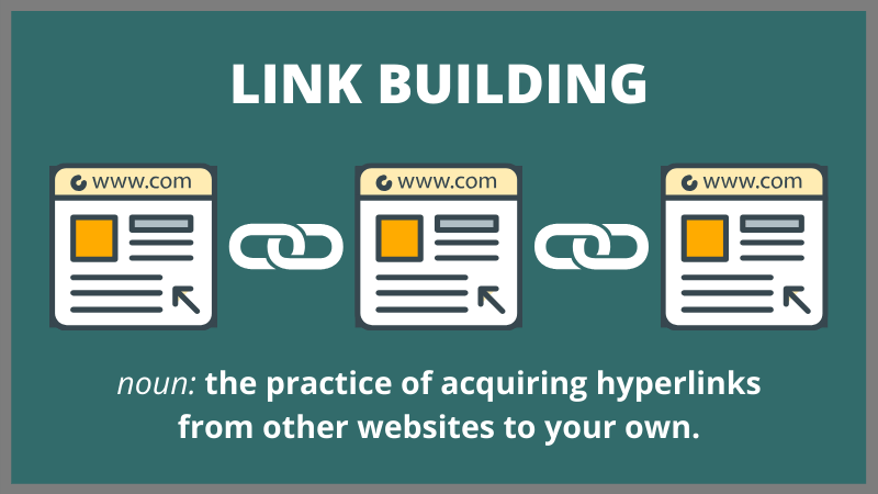 How link building plays a role in building your reputation - Agility PR  Solutions