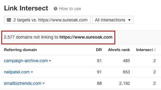 ahrefs-link-intersect-tool ahrefs Link Intersect tool