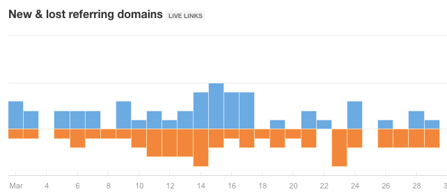 link-reclaimation Link reclamation graph